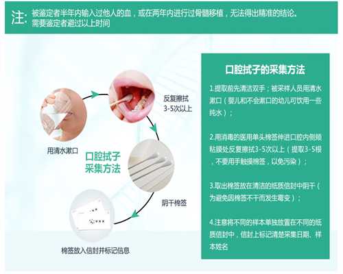 香港胎儿验血医生,染色体异常导致两次胎停，国内三代试管婴儿助孕怀上双胞