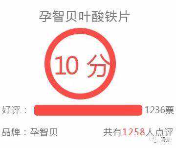邮寄香港验血血保存多长时间,民间投票的叶酸排行榜，你的选择是第几名？｜