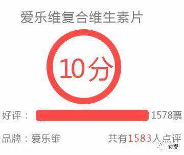 邮寄香港验血血保存多长时间,民间投票的叶酸排行榜，你的选择是第几名？｜
